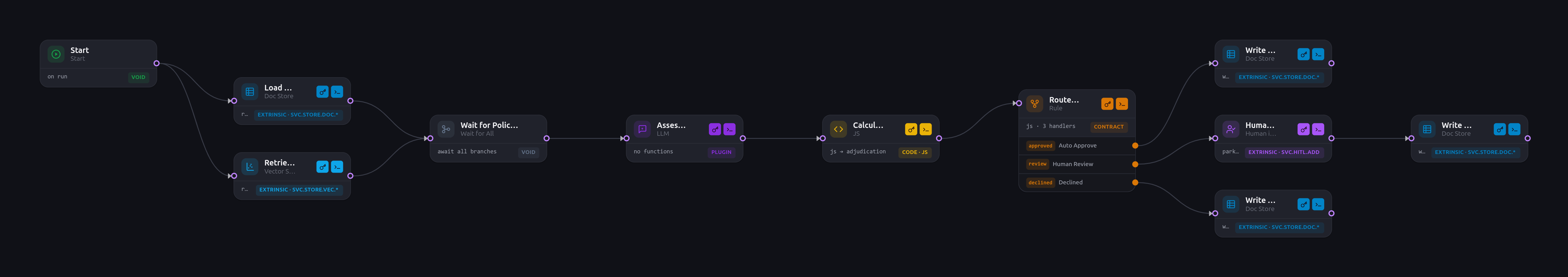 Add Nodes To Canvas